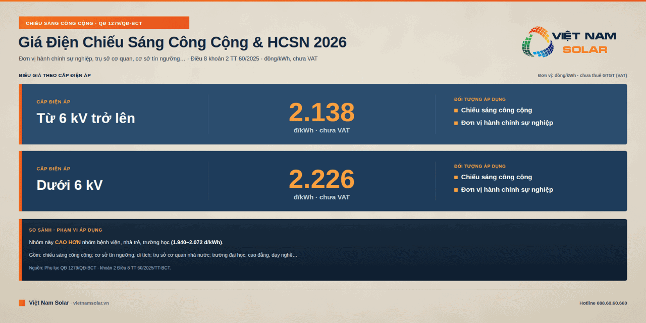 Giá điện chiếu sáng công cộng, hành chính sự nghiệp