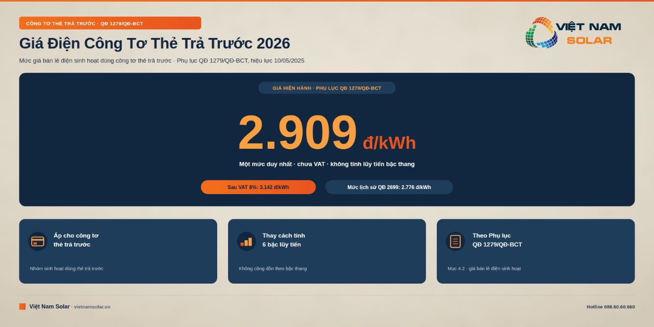 Giá điện công tơ thẻ trả trước hiện nay