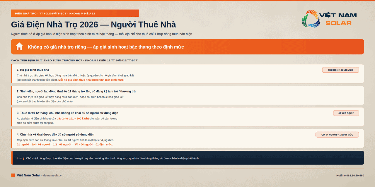 Giá điện nhà trọ hiện nay