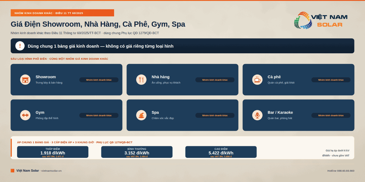 Giá điện showroom, nhà hàng, cà phê, gym, spa hiện nay