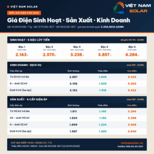 gia dien sinh hoat san xuat kinh doanh 2026