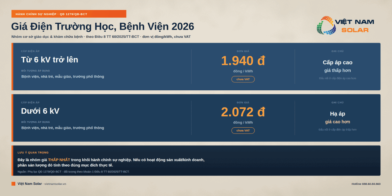 Giá điện trường học, bệnh viện hiện nay