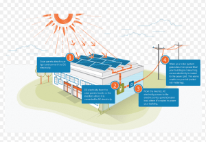 điện mặt trời cho doanh nghiệp