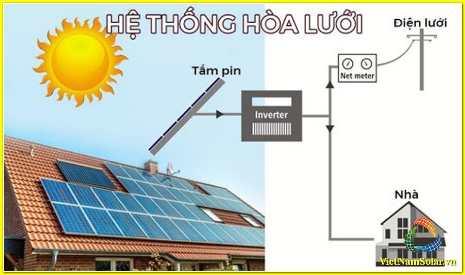 Mô hình năng lượng mặt trời kết nối lưới (kết nối lưới)