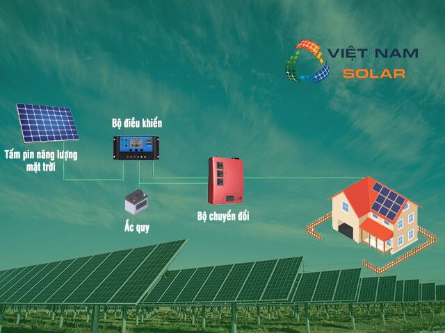 Hướng dẫn tự lắp đặt hệ thống điện mặt trời như thế nào