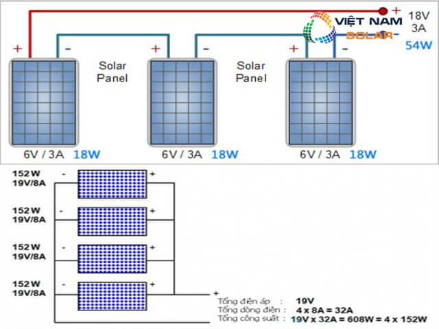 Hướng dẫn cách đấu nối inverter hòa lưới điện mặt trời đúng kỹ thuật