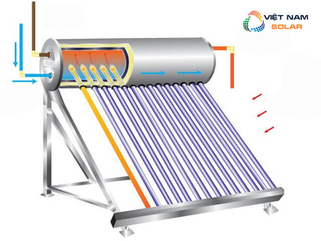 Các loại máy nước nóng năng lượng mặt trời