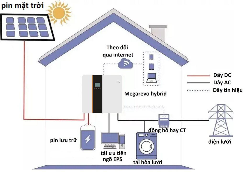 Việt Nam Solar