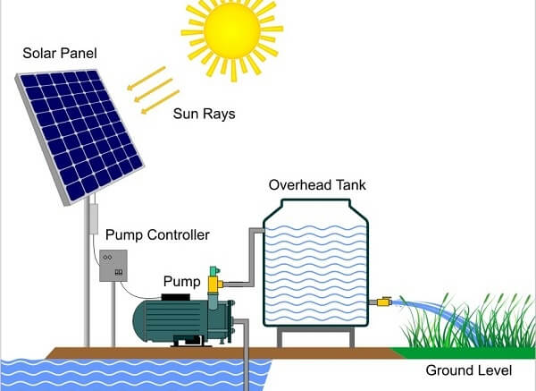 Các loại hệ thống Solar pump