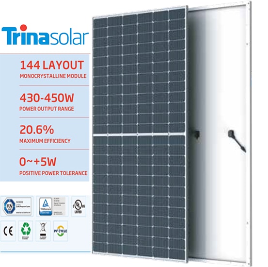Giới thiệu Trina Solar 
