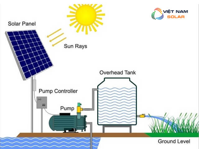 Các loại hệ thống Solar pump