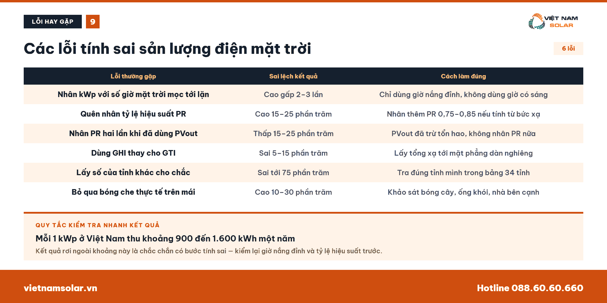 Công Thức Tính Sản Lượng Điện Mặt Trời 9 Công thức tính bình quân mỗi năm sản lượng điện mặt trời và mức suy giảm