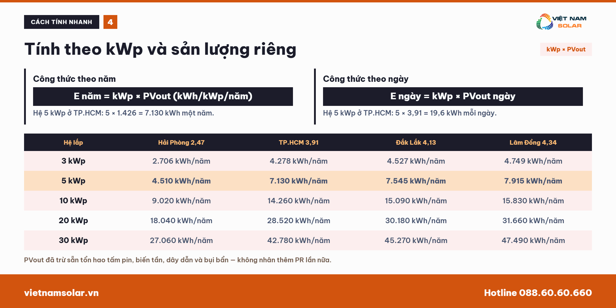 Công Thức Tính Sản Lượng Điện Mặt Trời 4 Cách áp dụng công thức tính sản lượng điện mặt trời và ví dụ
