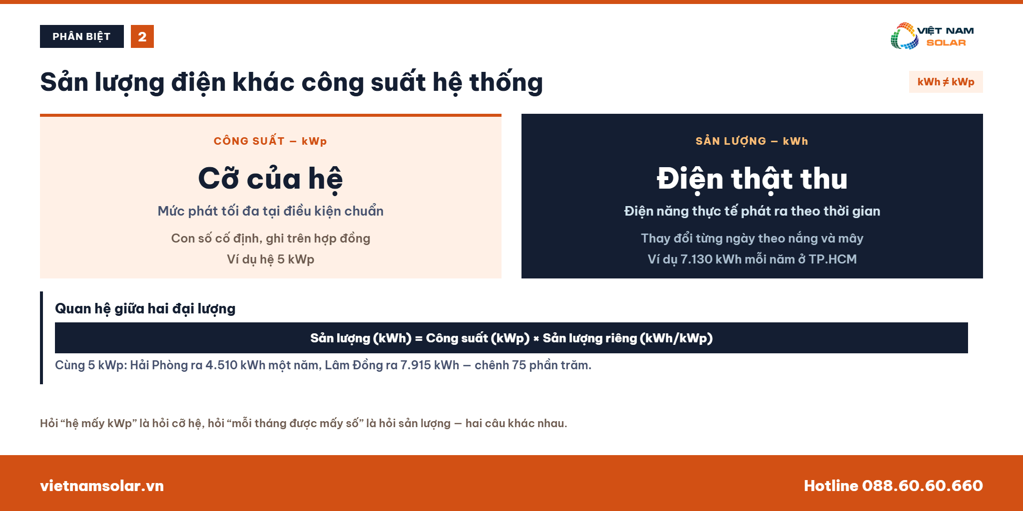 Công Thức Tính Sản Lượng Điện Mặt Trời 2 Công thức tính sản lượng điện mặt trời là gì và đơn vị đo