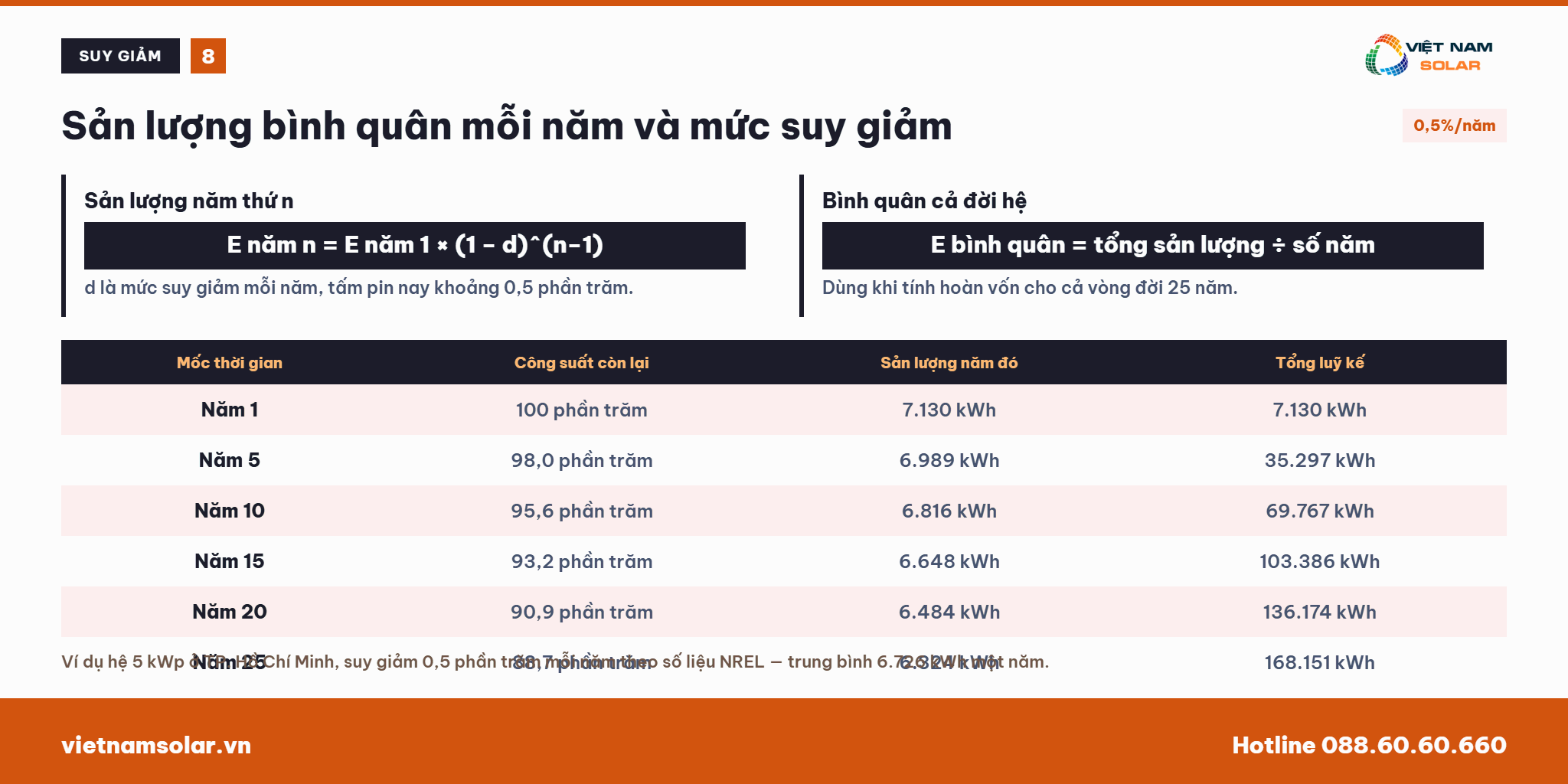 Công Thức Tính Sản Lượng Điện Mặt Trời 8 Cách tra dữ liệu bức xạ mặt trời và số giờ nắng trung bình theo vị trí