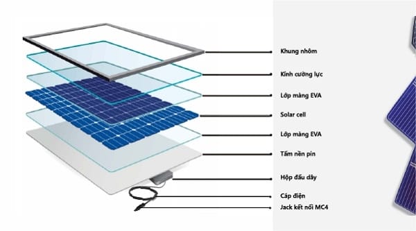 Cấu tạo của một hệ thống điện mặt trời hòa lưới có dự trữ