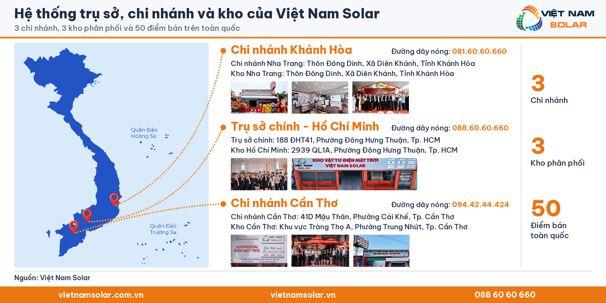 Hệ thống trụ sở, chi nhánh và kho của Việt Nam Solar: 3 chi nhánh, 3 kho phân phối và 50 điểm bán trên toàn quốc