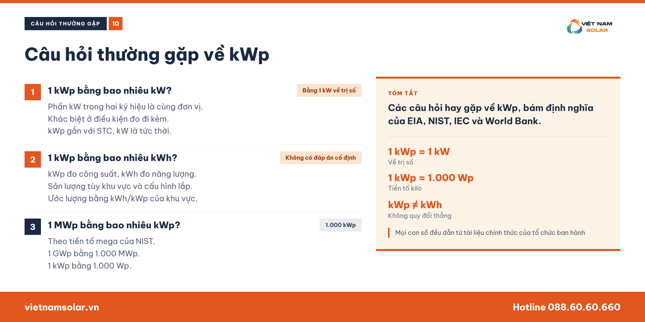 kWp Là Gì? kWp Có Ý Nghĩa Gì Trong Điện Năng Lượng Mặt Trời? 35 Câu hỏi thường gặp về kWp và cách quy đổi kWp