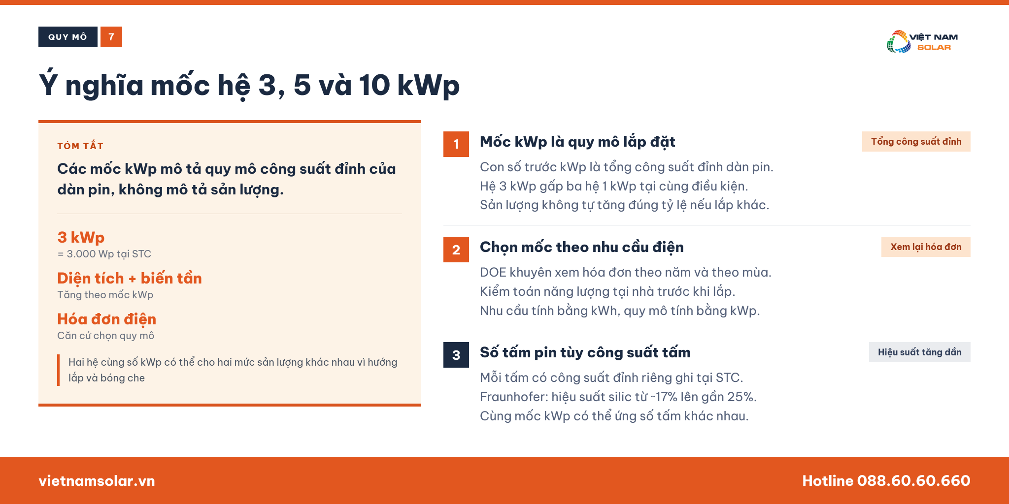 kWp Là Gì? kWp Có Ý Nghĩa Gì Trong Điện Năng Lượng Mặt Trời? 32 Ý nghĩa các mốc hệ 3 kWp, 5 kWp và 10 kWp