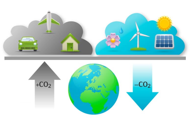 Thị trường carbon là gì?