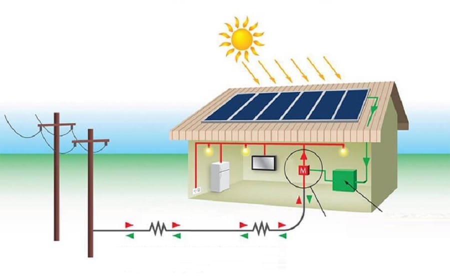 Các giải pháp bù công suất phản kháng cho hệ thống điện mặt trời