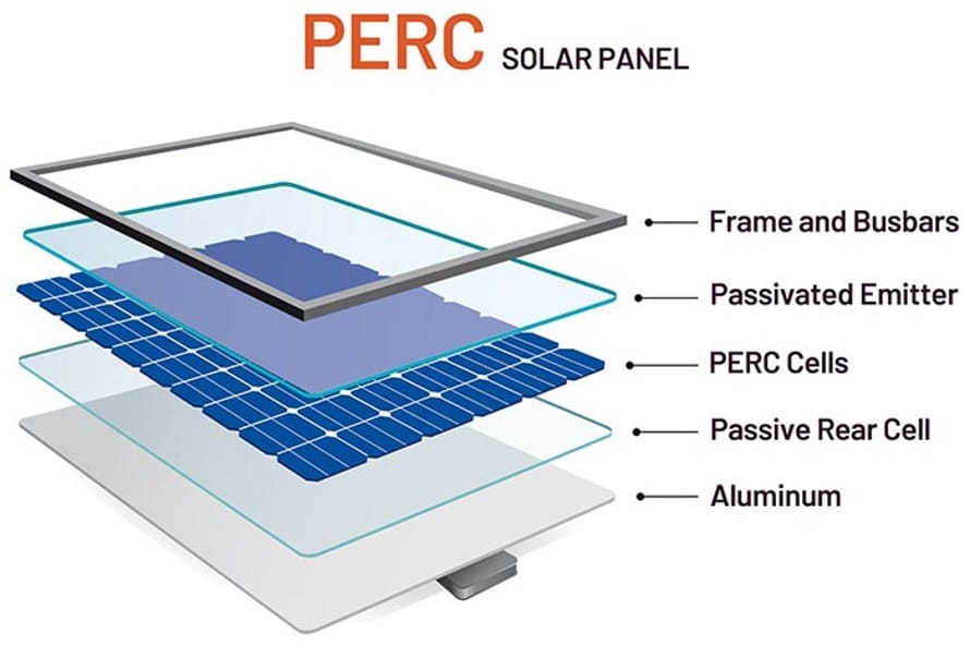 Công nghệ PERC trong năng lượng mặt trời là gì ?