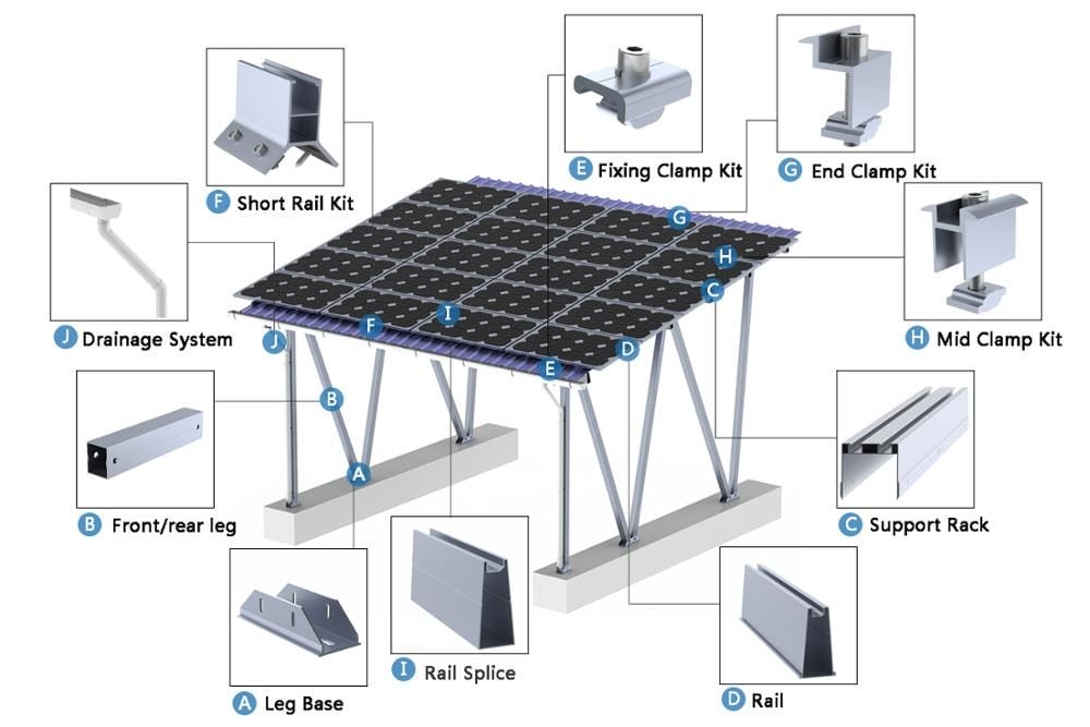 Khung giá đỡ pin mặt trời được làm từ chất liệu gì?