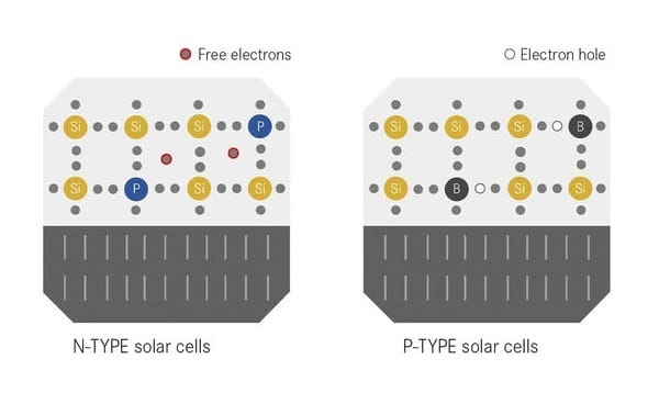 Ưu - nhược điểm gì khi sử dụng tấm pin mặt trời loại N và loại P