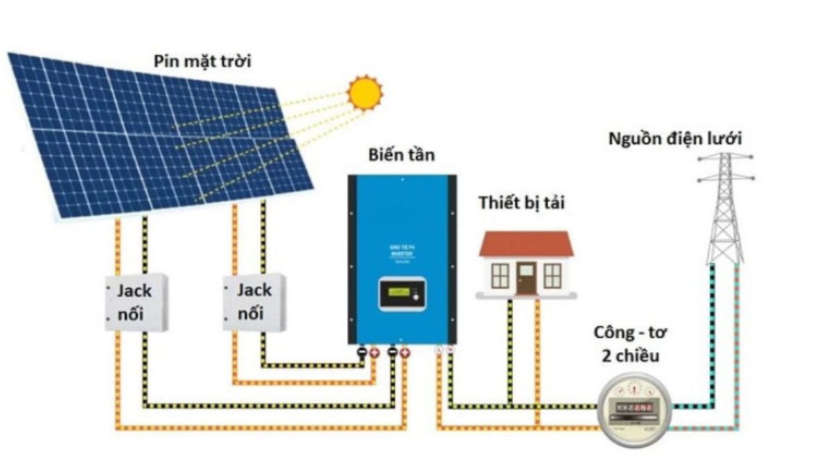 Cấu tạo hệ thống điện mặt trời hòa lưới 3kW