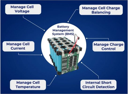 Hệ thống quản lý pin BMS tích hợp vào hệ thống tổng thể