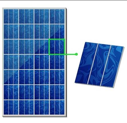 Cách chọn kích thước tấm pin năng lượng mặt trời phù hợp