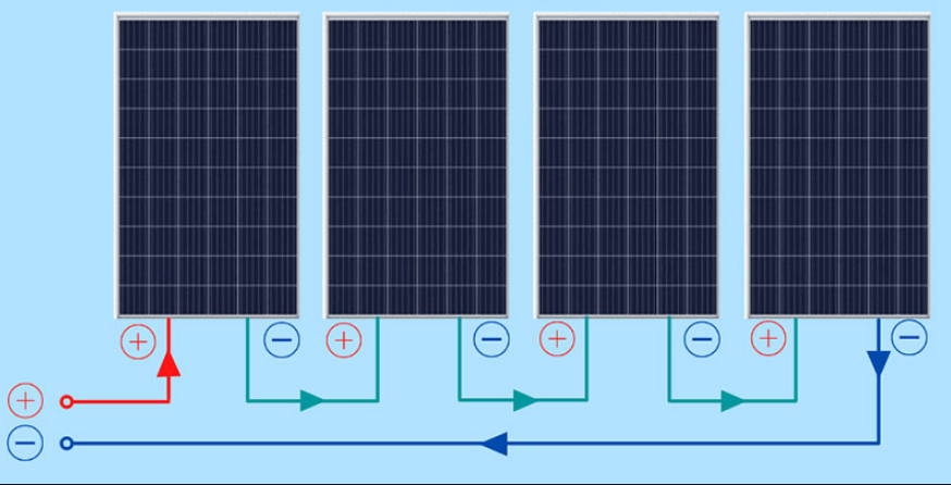 Phương pháp ghép nối các tấm pin năng lượng mặt trời