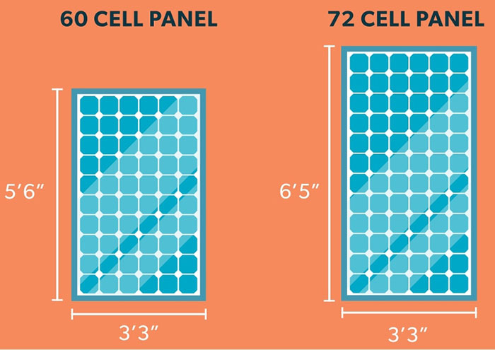 Tìm hiểu một số kích thước tấm pin năng lượng mặt trời
