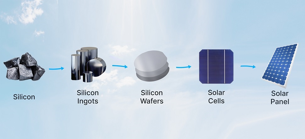 Tìm hiểu quy trình sản xuất pin năng lượng mặt trời bằng silicon tinh thể