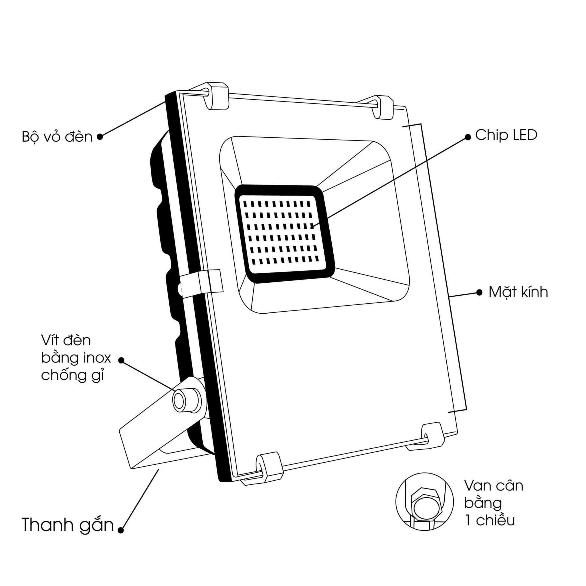 Nguyên lý hoạt động đèn LED pha sạc 