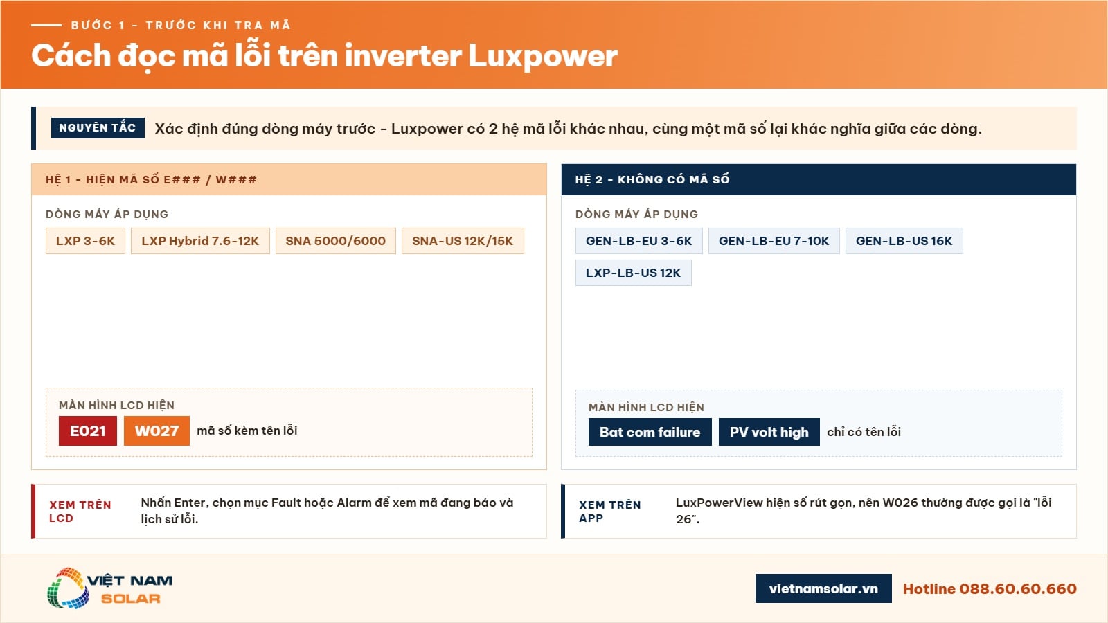 Cách đọc mã lỗi trên inverter Luxpower