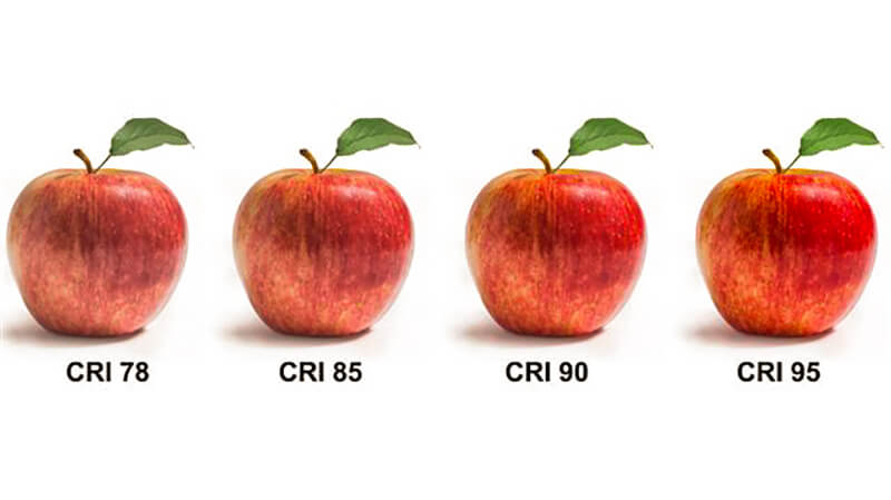 Độ hoàn màu CRI phổ biến hiện nay và ứng dụng thực tế