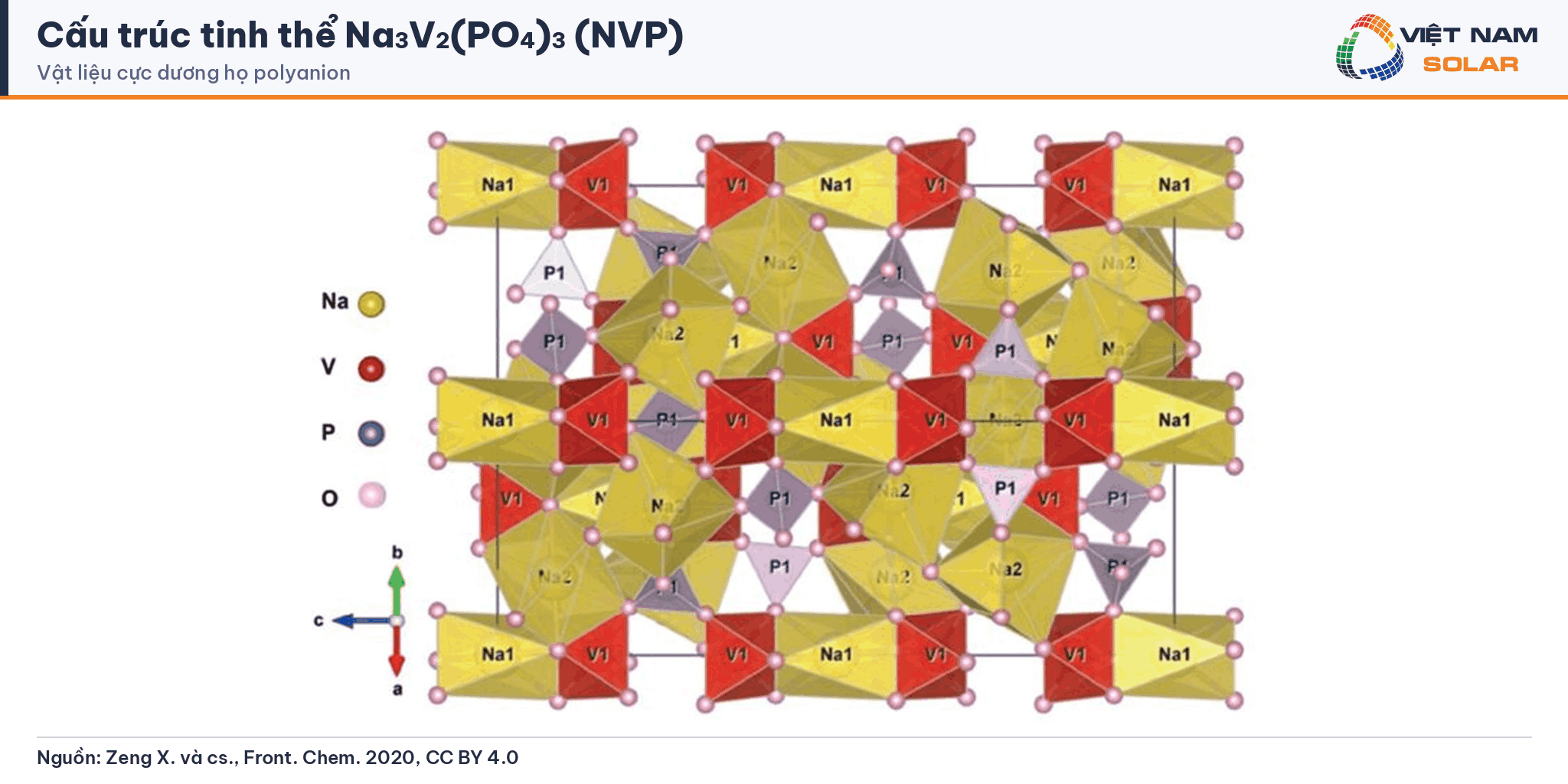 Cấu trúc tinh thể NVP Na3V2(PO4)3 cực dương pin natri-ion