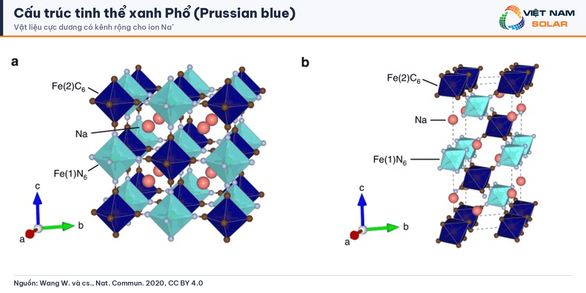 Cấu trúc tinh thể xanh Phổ (Prussian blue) cho pin natri-ion