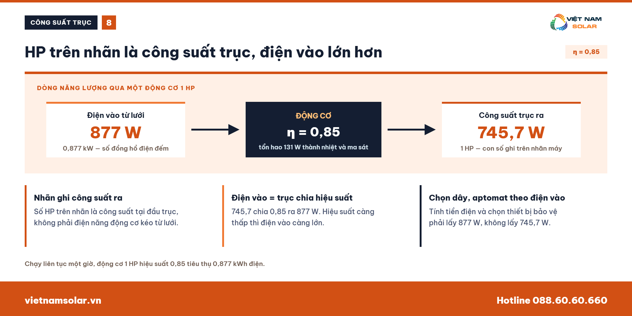 1 HP Mã Ngựa Bằng Bao Nhiêu kW, W, KVA Chính Xác 33 HP ghi trên nhãn là công suất trục nên điện vào lớn hơn