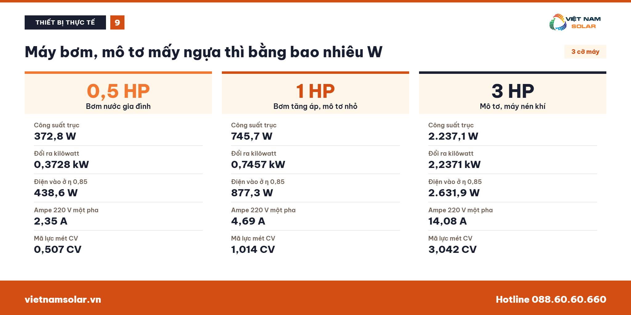 1 HP Mã Ngựa Bằng Bao Nhiêu kW, W, KVA Chính Xác 34 Máy bơm, mô tơ và máy lạnh mấy ngựa thì bằng bao nhiêu W