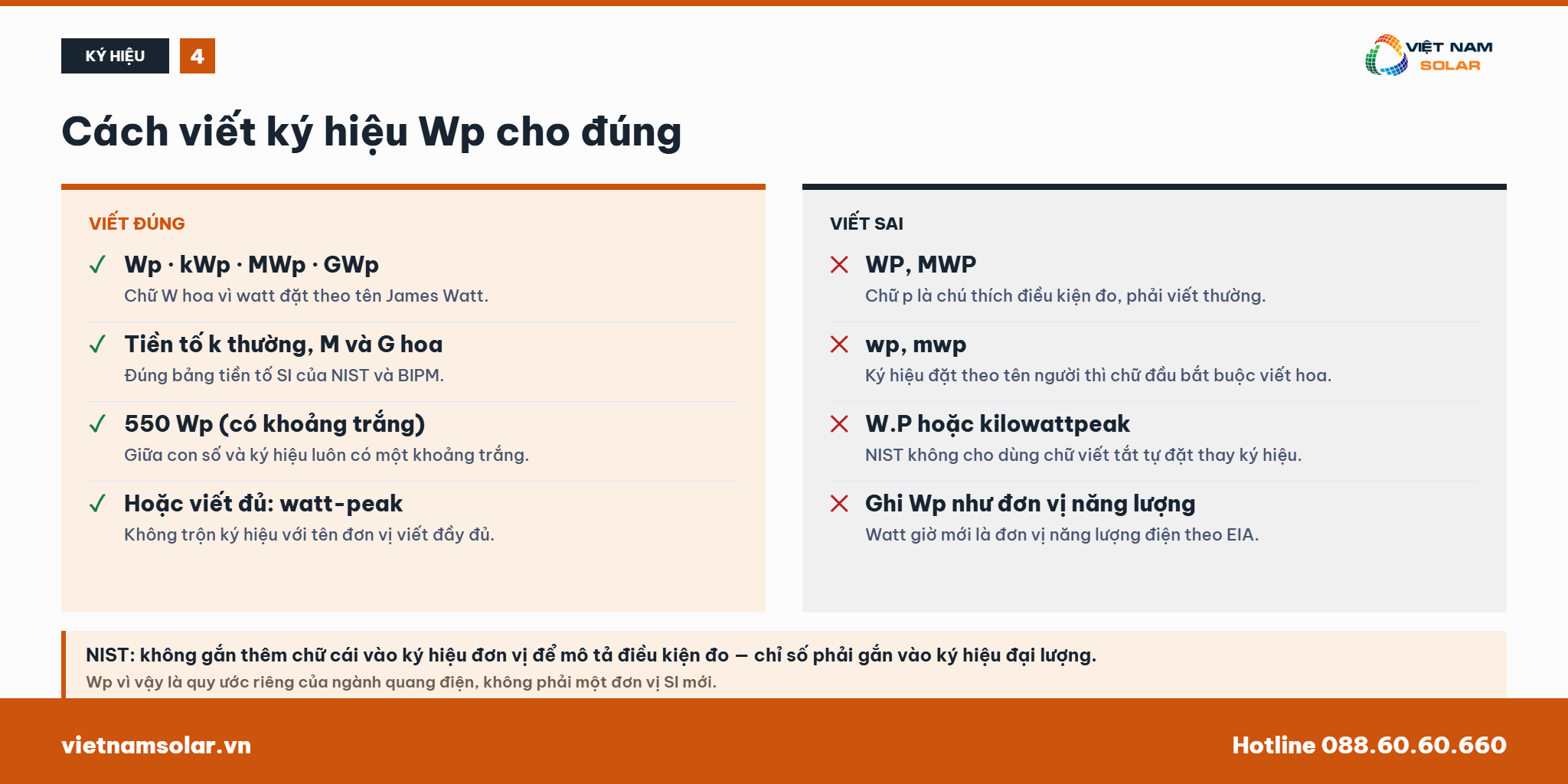 Watt-peak (WP) - KiloWatt-peak (KWP) Trong Điện Măt Trời 29 Cách viết và cách đọc ký hiệu Wp cho đúng