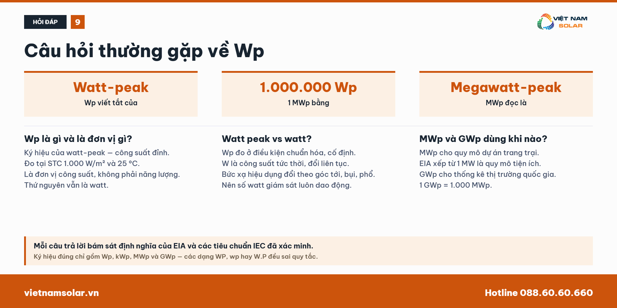 Watt-peak (WP) - KiloWatt-peak (KWP) Trong Điện Măt Trời 35 Câu hỏi thường gặp về Wp và MWp trong điện mặt trời