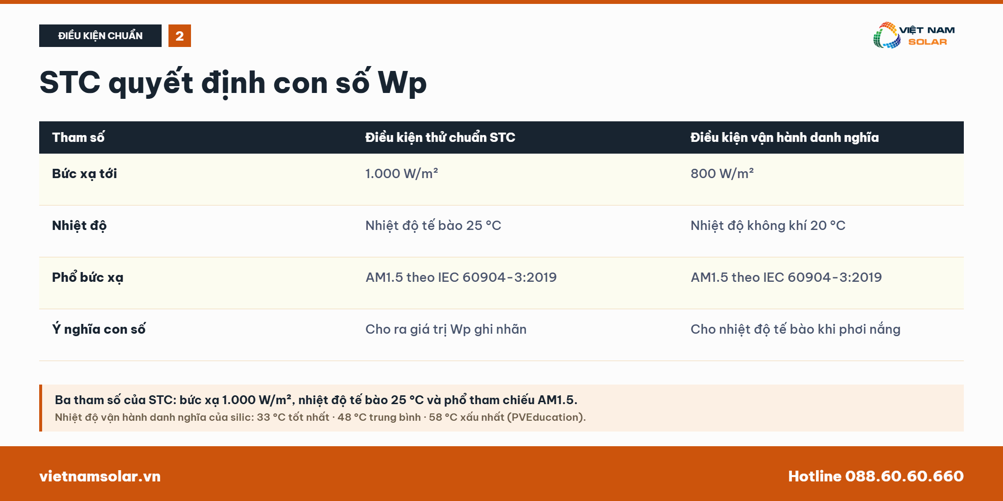Watt-peak (WP) - KiloWatt-peak (KWP) Trong Điện Măt Trời 27 Điều kiện thử chuẩn STC quyết định con số Wp