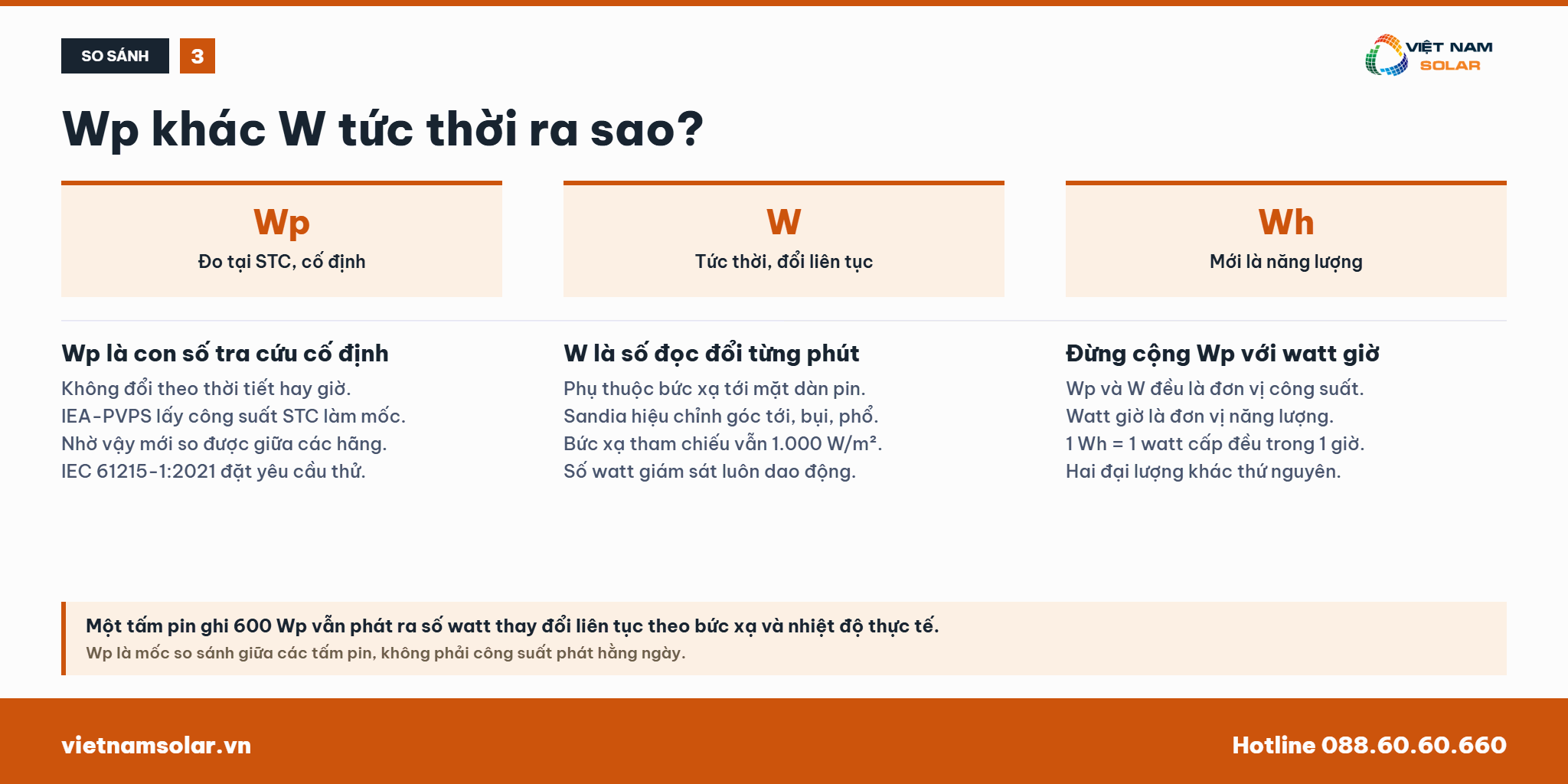 Watt-peak (WP) - KiloWatt-peak (KWP) Trong Điện Măt Trời 28 Wp khác W tức thời ra sao trong thực tế