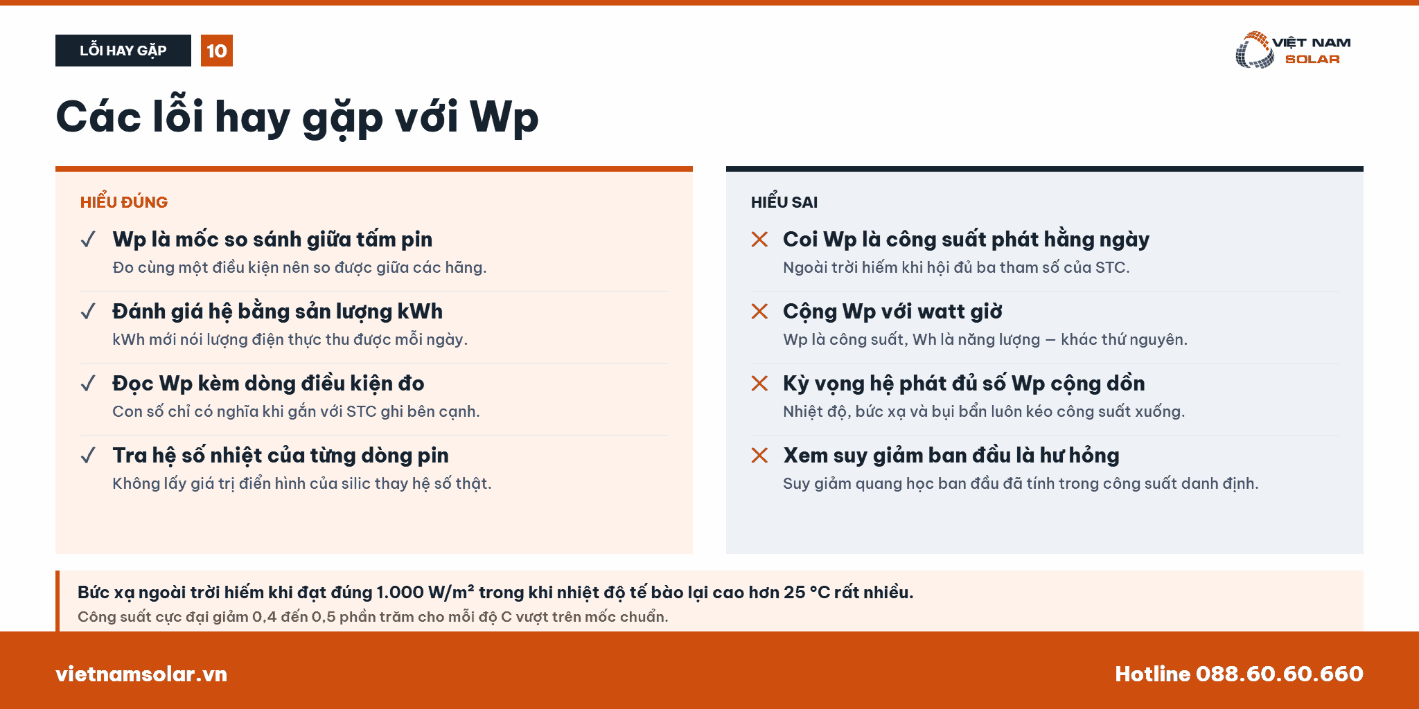 Watt-peak (WP) - KiloWatt-peak (KWP) Trong Điện Măt Trời 34 Các cách viết sai Wp hay gặp và cách sửa