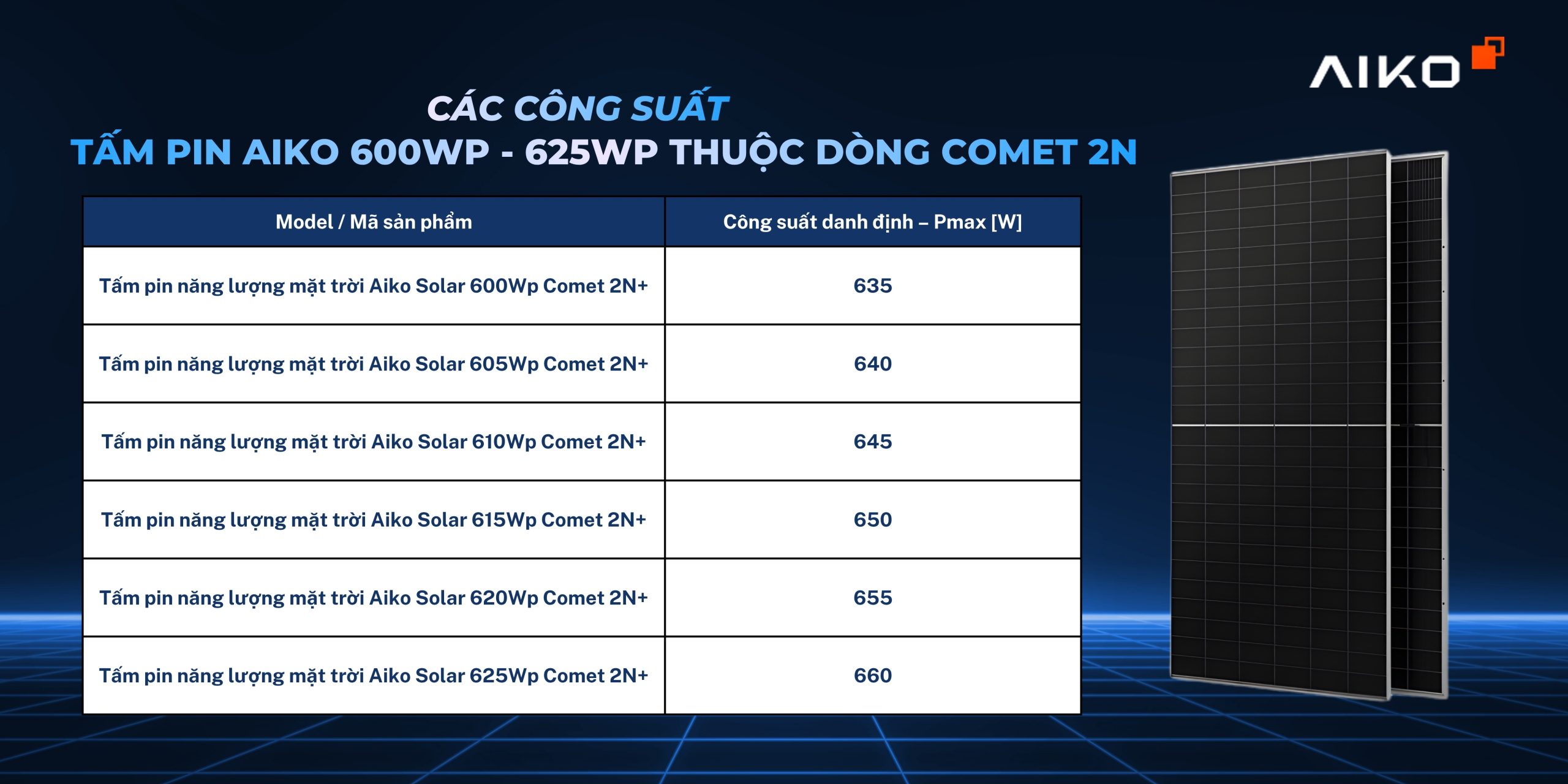 tam pin nang luong mat troi aiko solar 640wp comet 2u scaled