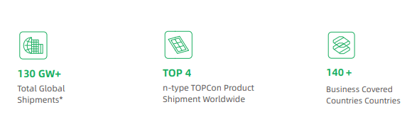 Thị phần TOPCon