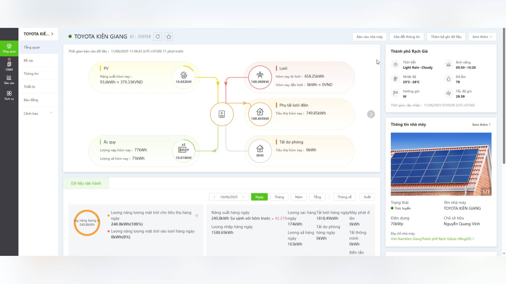 viet nam solar dien mat troi toyota kien giang 70 luu dyness 100 10