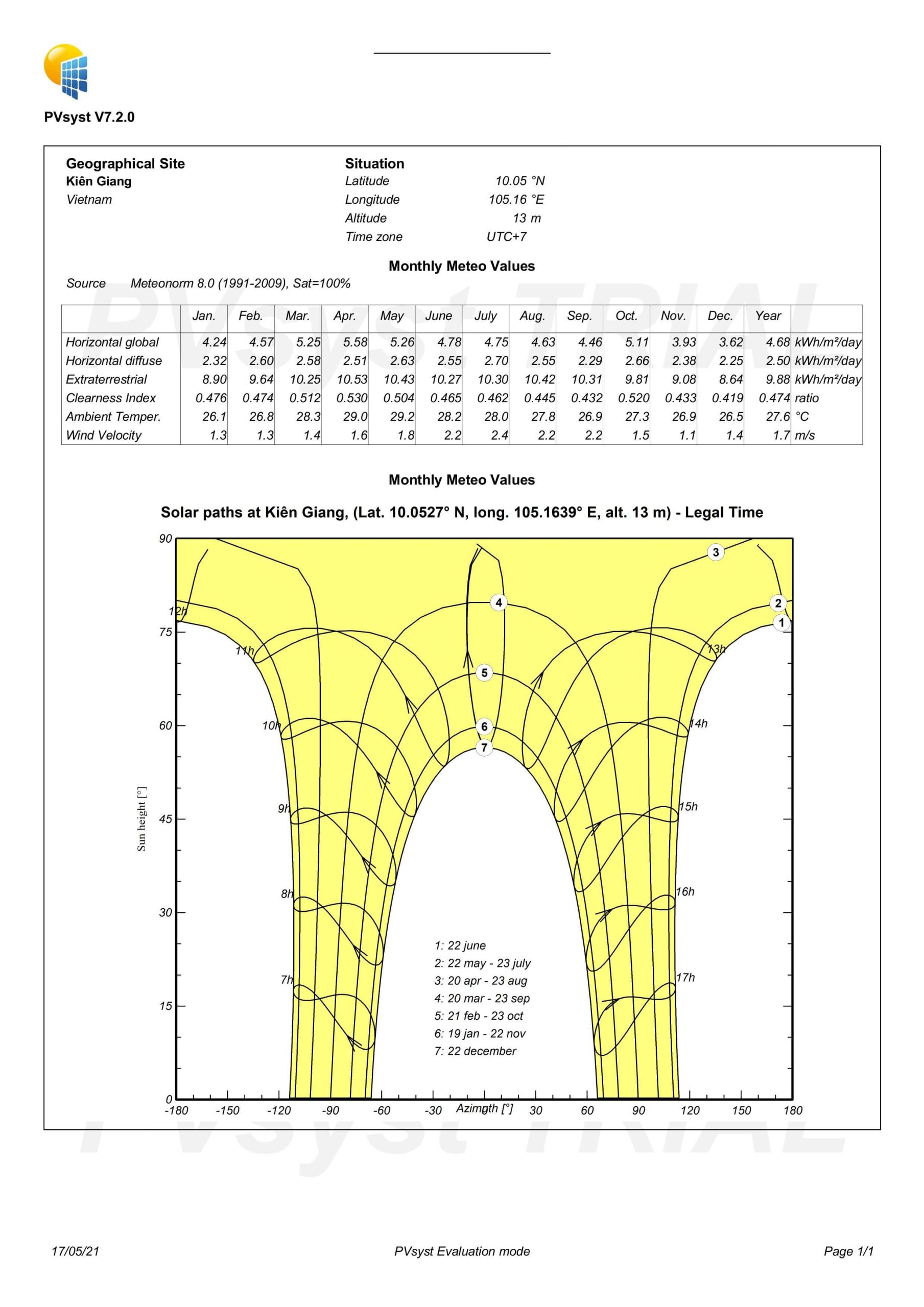 viet nam solar dien mat troi toyota kien giang 70 luu dyness 100 12 scaled